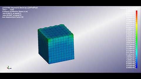 Compression test of Mortar Cube | Ls Dyna