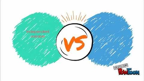 Aims, Hypothesis & IV & DVs