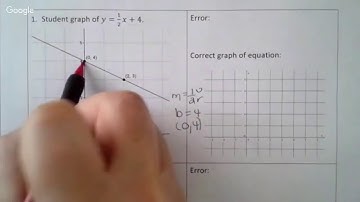 M8 - There is Only One Line Passing through a Given Slope