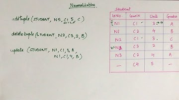 Normalization - Part 1 | Anomalies