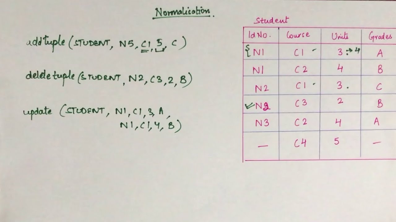 Normalization - Part 1 | Anomalies - YouTube