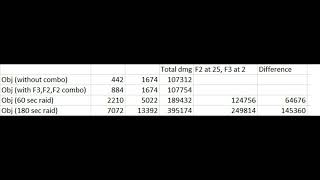 The Math Behind Skill Point Distribution - Digimon Masters Online