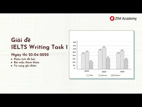 Video Bài mẫu band 7 cho đề thi IELTS Writing Task 1 ngày... - youtube