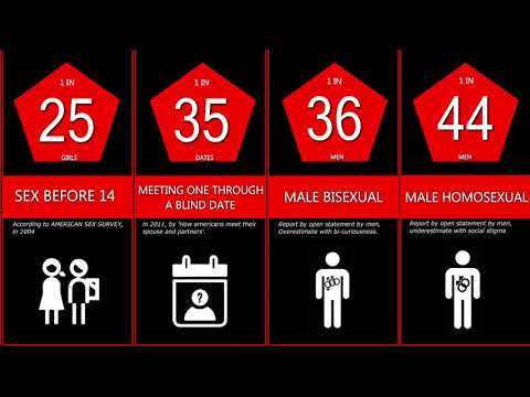 Probability comparison: DATING | CompareShow