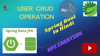 CRUD Operation using Spring Boot  ER Diagram User in Hindi