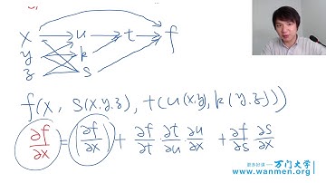 081 高等数学—偏导数 1链式法则