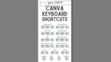 Top 30 Canva Keyboard Shortcuts : Use Canva like a Pro and Make Money Online