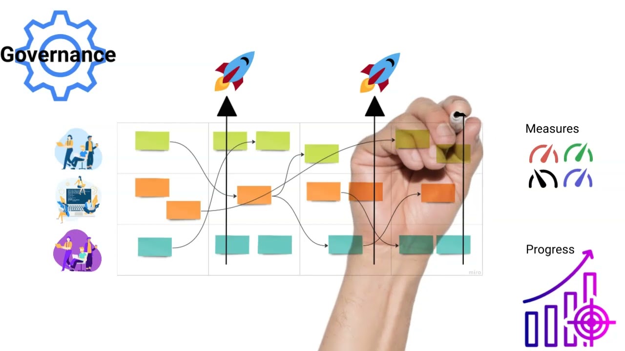 Digital Transformation - Block Funding to enable transition from project to product teams
