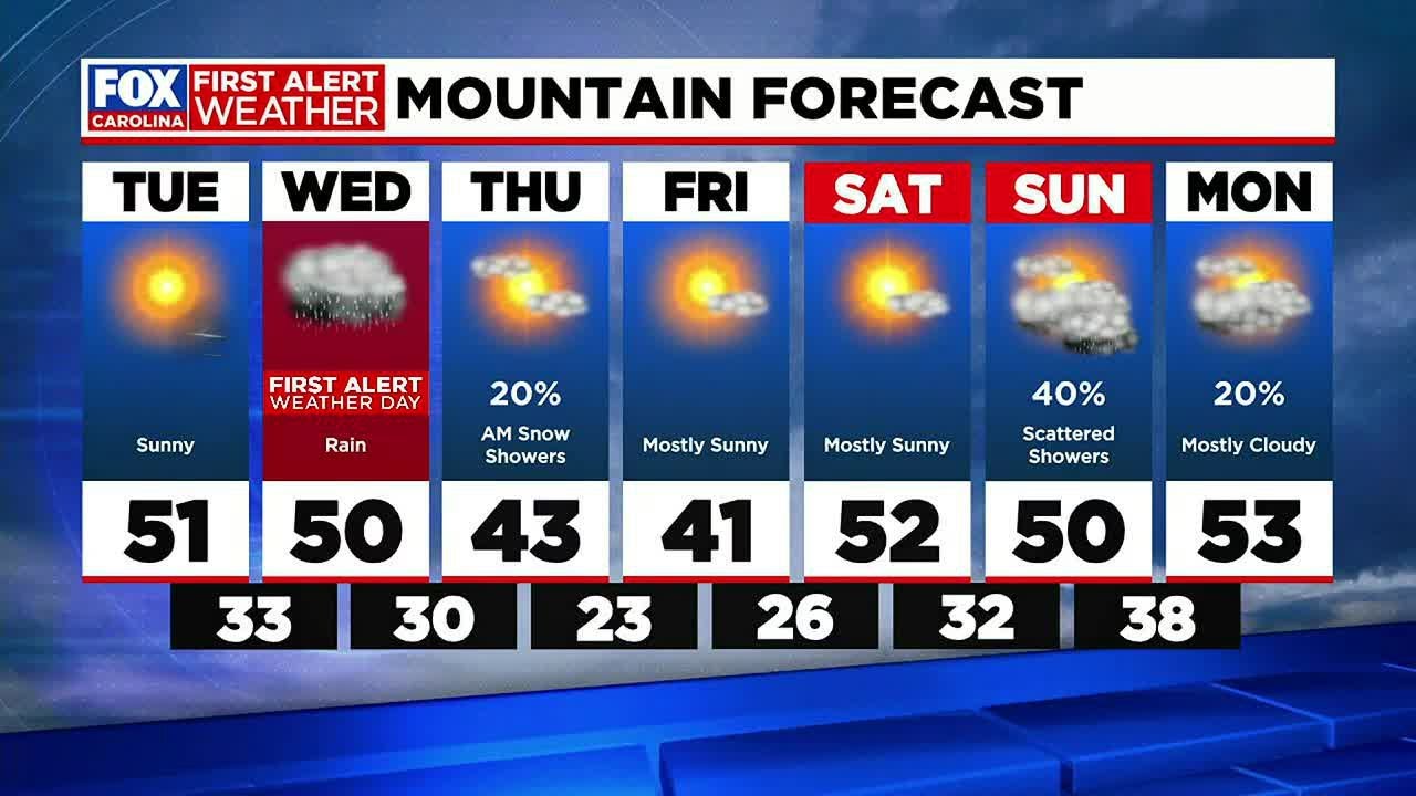 Sunny Tuesday, First Alert Weather Day Wednesday - YouTube