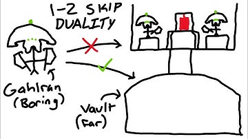 DUALITY: SKIP TO VAULT FROM ENTRANCE - Solar Warlock - Destiny 2