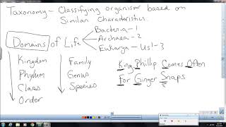 SL  Acd  Bio Unit #1 Summative Assessment Review Video