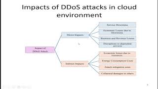 Towards a proactive system of DDoS attacks detection in the cloud