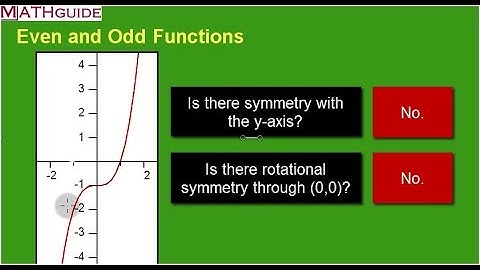 Even and Odd Functions