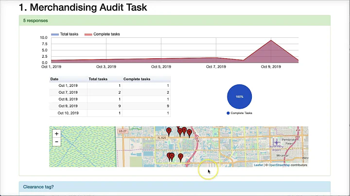 Merchandising weekly reports. Free for teams up to 10 users.
