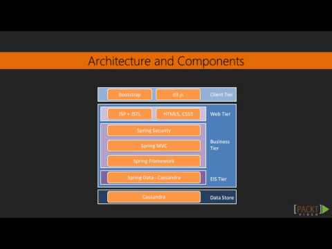 Mastering Cassandra: Course