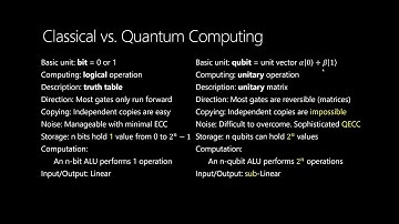 Microsoft’s unique approach to Quantum Computing