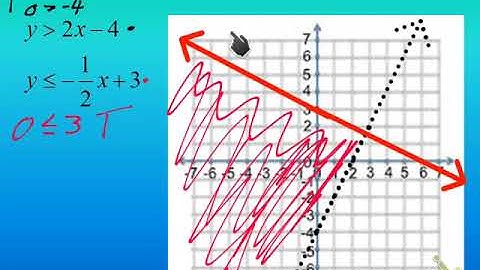 Acc Algebra 2 1.7 Solving Systems Of Inequalities