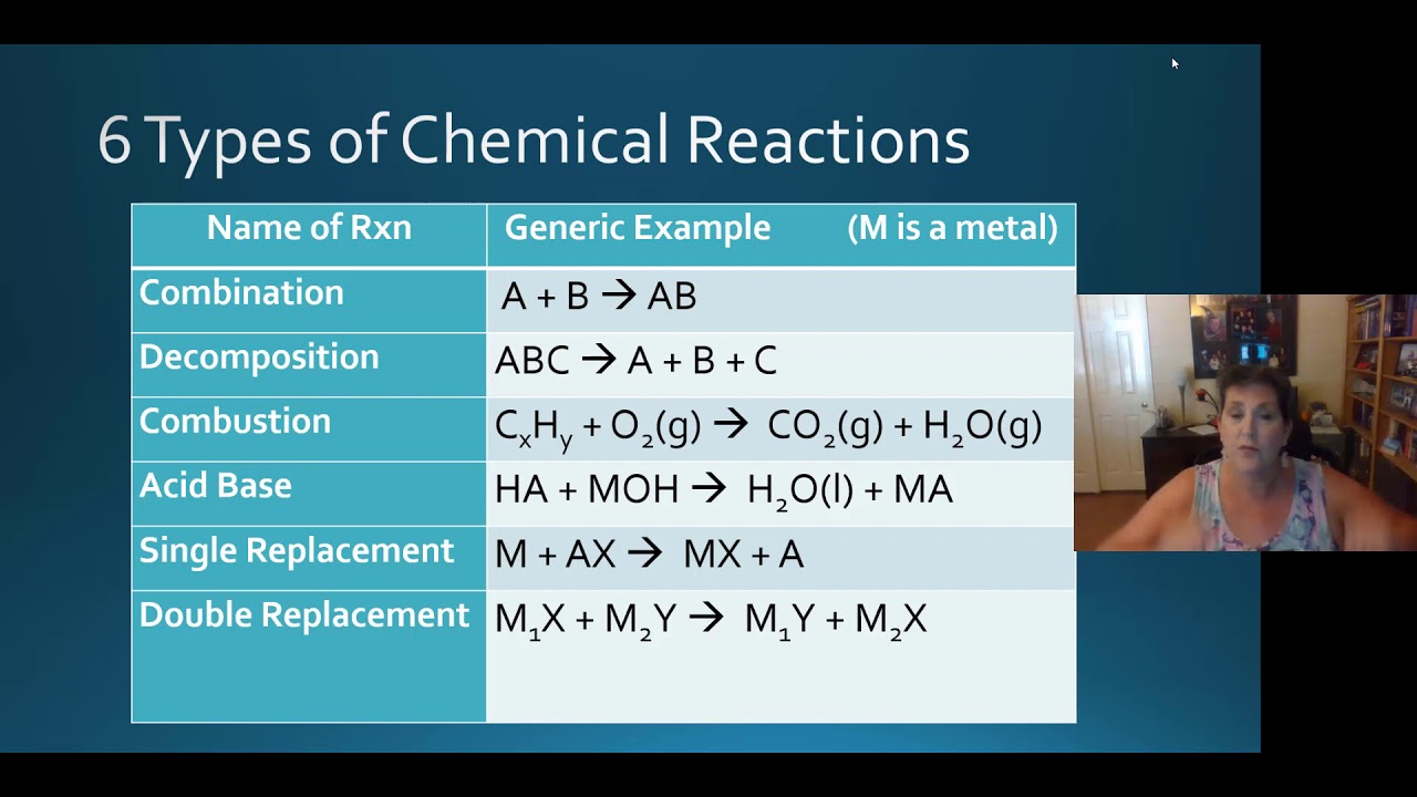 six types of reaction homework