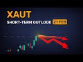 Several ways XAUT may deliver gains by tomorrow