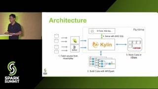 Apache Kylin Speed Up Cubing with Apache Spark with Luke Han and Shaofeng Shi