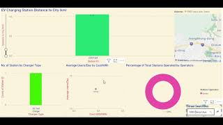 Global EV Charging Stations Analysis Dashboard