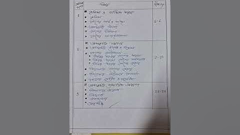 General guidelines for performance of the practice of yoga for the beginners. Bed 4th sem practicum