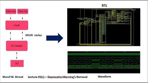 How to remove the Deprecation Warning and how to print/read the value of a signal in Cocotb.