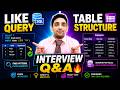 SQL Interview Prep: LIKE Operator & Table Description Explained
