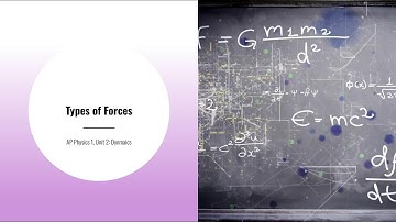 AP Physics 1, Unit 2: Types of Forces