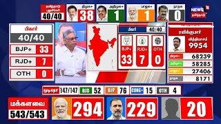 Election Result 2024 | காங்கிரஸ் இந்த சீட்டுக்கு மேல போகாது | Lok Sabha Election 2024 | N18ER