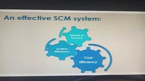 OSCM Unit 5 (Part 1) Supply Chain Management, Unit 5, Part 1