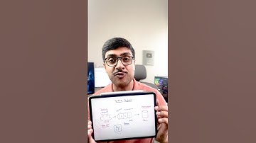 Must Have DATA ENGINEERING PROJECTS for Your RESUME | #sql  #coding