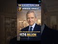 Top 10 Richest person in the world in 2026 . #facts #topcountry  #top10richestperson #top5richest