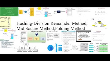 Hashing Division Remainder Method,Mid Square Method,Folding Method