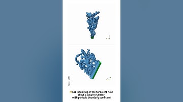 LES simulation of the turbulent flow about a square cylinder