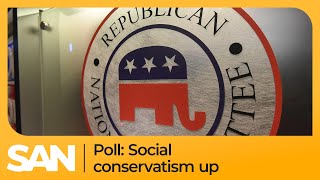 Gallup: Social conservatism in America at highest rate in a decade