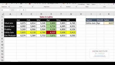 Intersection with conditional formatting