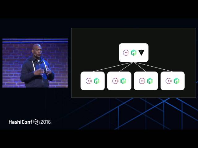 12-Factor Apps and the HashiStack