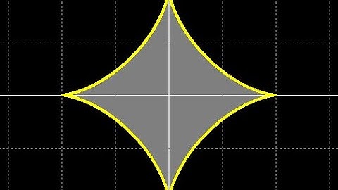 Area for a parametric curve. Astroid area using calculus on parametric equations: integral y(t)x