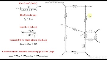 Hardy Cross Method - Part II - Review & Example - Lec.  Mahmood Al-Obaidi