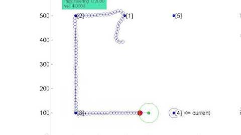 Bicycle-dynamic model Pure pursuit control algorithm (3/3)