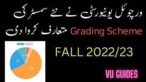 VU New Grading Scheme of Fall2022/23 Semester.#vu #grading #fall2022