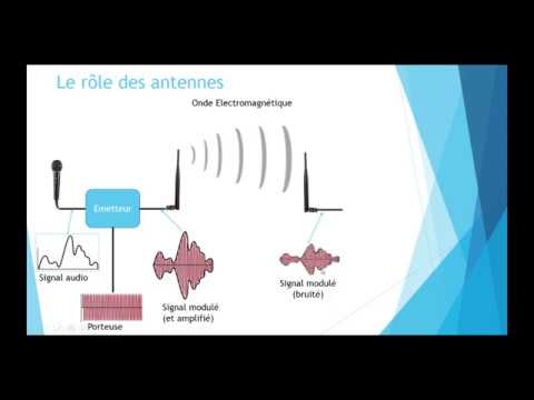 BTS SN : Cours sur les antennes