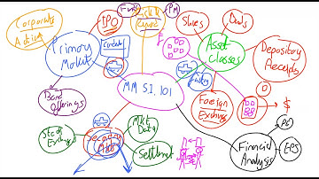 Course Introduction, Lecture 001, Securities Investment 101, Video 00001