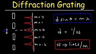 Diffraction Grating Problems  Physics