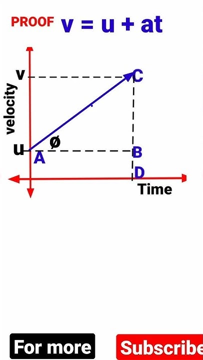 class-9-derivation-of-equation-of-motion-class-9-ch-motion-ncert