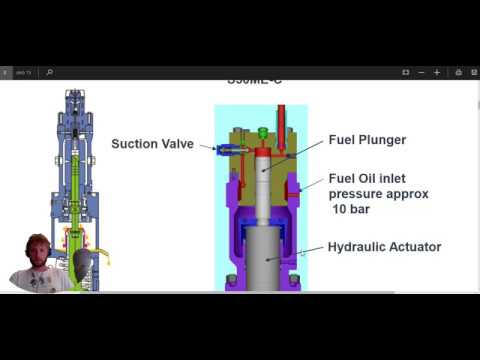 Video: Wie pumpt man manuell Gas?