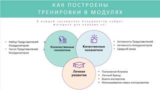 НОВОЕ ОБУЧЕНИЕ START UP НОВОЕ ОБУЧЕНИЕ START UP