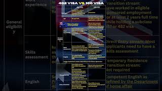 482 Visa vs 186 Visa: Which employer-sponsored pathway is right for you