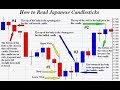 Candlestick Pattern Trading #14: How to Read Candlestick ...